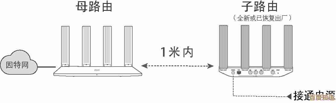 路由器猫升级版：大幅扩展无线信号范围，提供更稳定高速上网体验