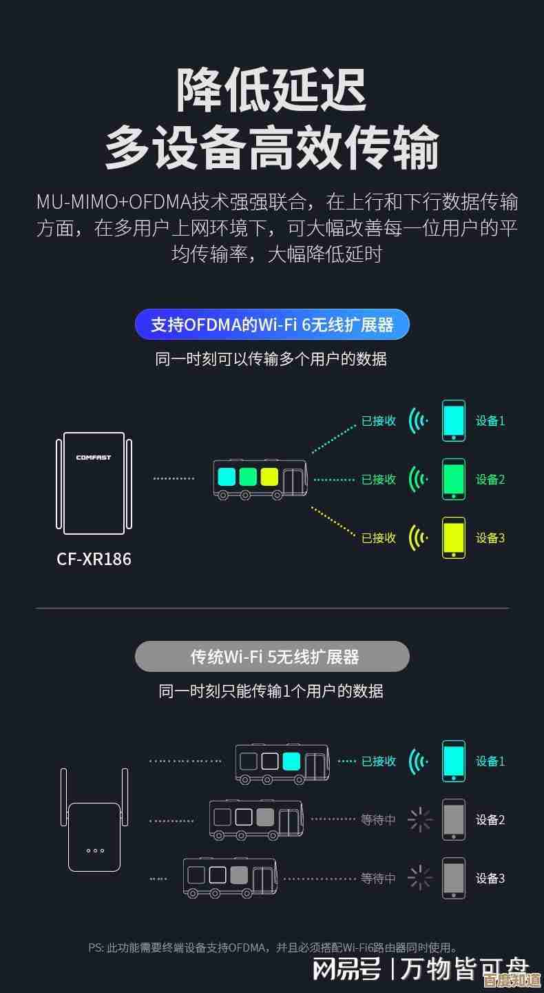 路由器猫升级版：大幅扩展无线信号范围，提供更稳定高速上网体验