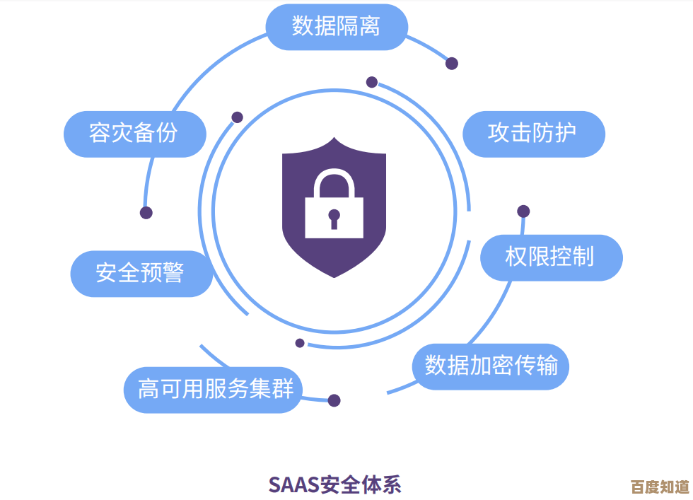 如何利用安全模式有效防御设备威胁并保障数据隐私