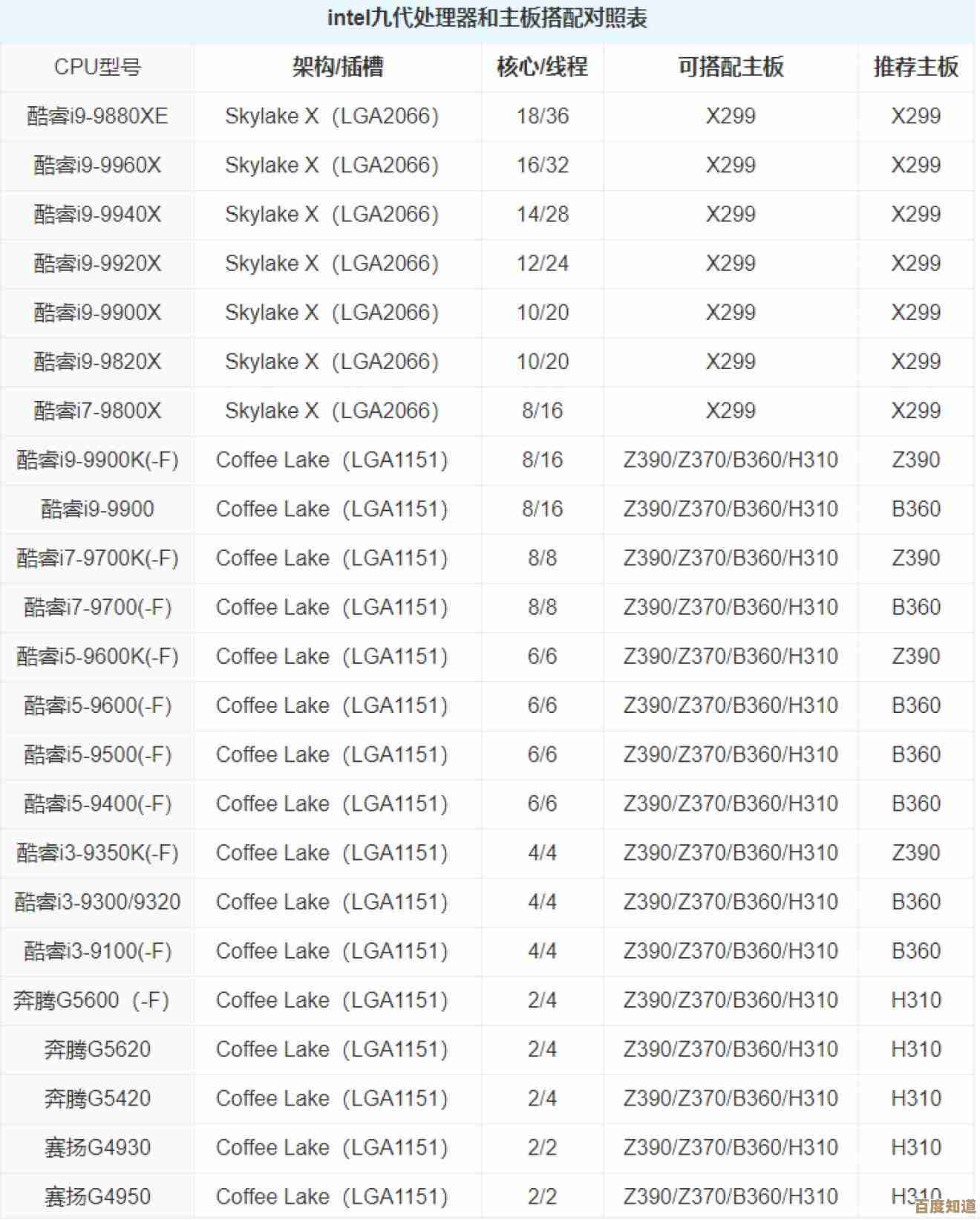最新显卡性能天梯图出炉：核显对比数据全公开，助你精准选择