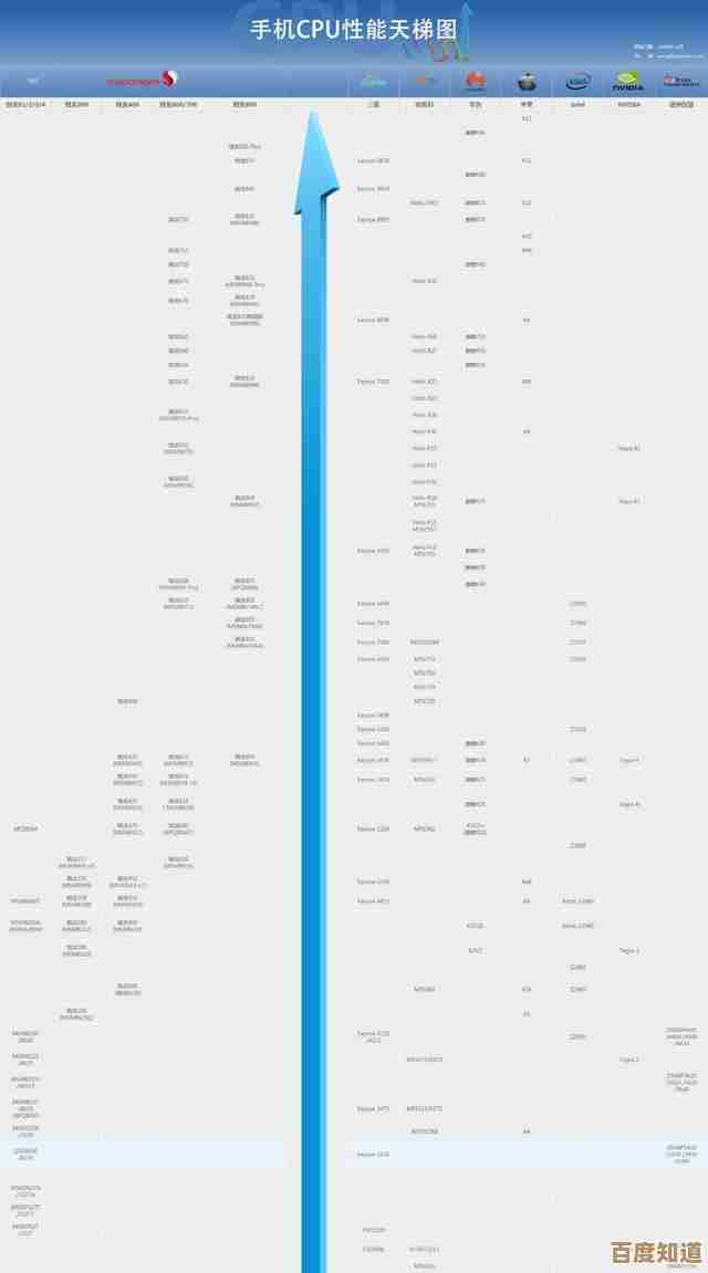 CPU性能天梯图：全面解析各类处理器性能排名与选购指南