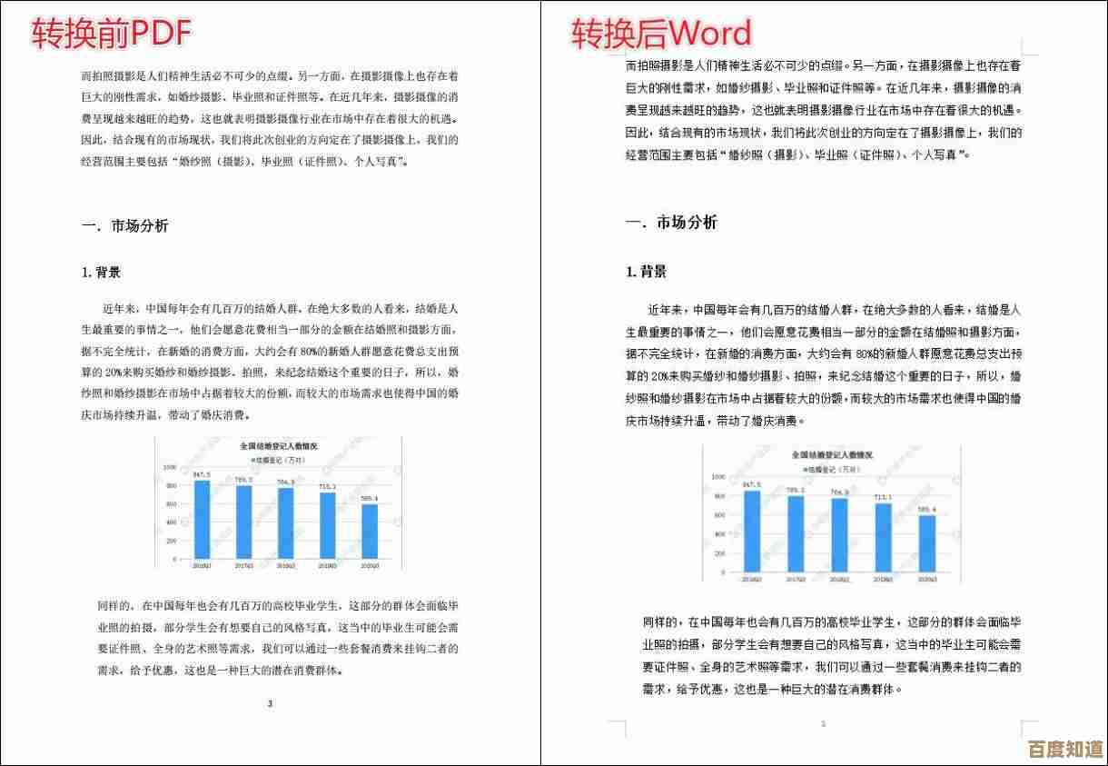 Word转PDF高效技巧：实用工具与步骤详解