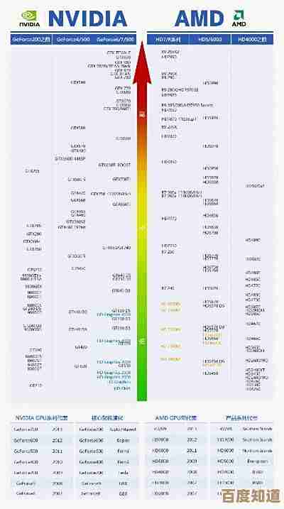装机之家深度解析2025移动显卡天梯图，助你轻松挑选合适型号