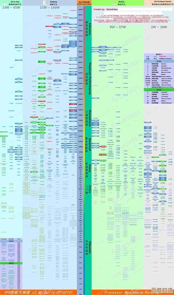 全面解析2014年CPU天梯图：助你精准挑选高性能处理器