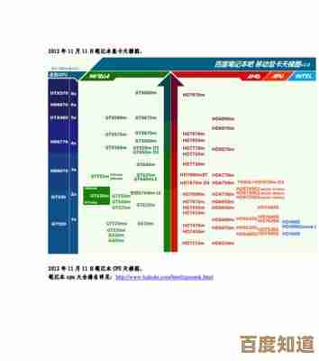 借助2021天梯图，深度比较笔记本专业显卡：全面评测与选购指南