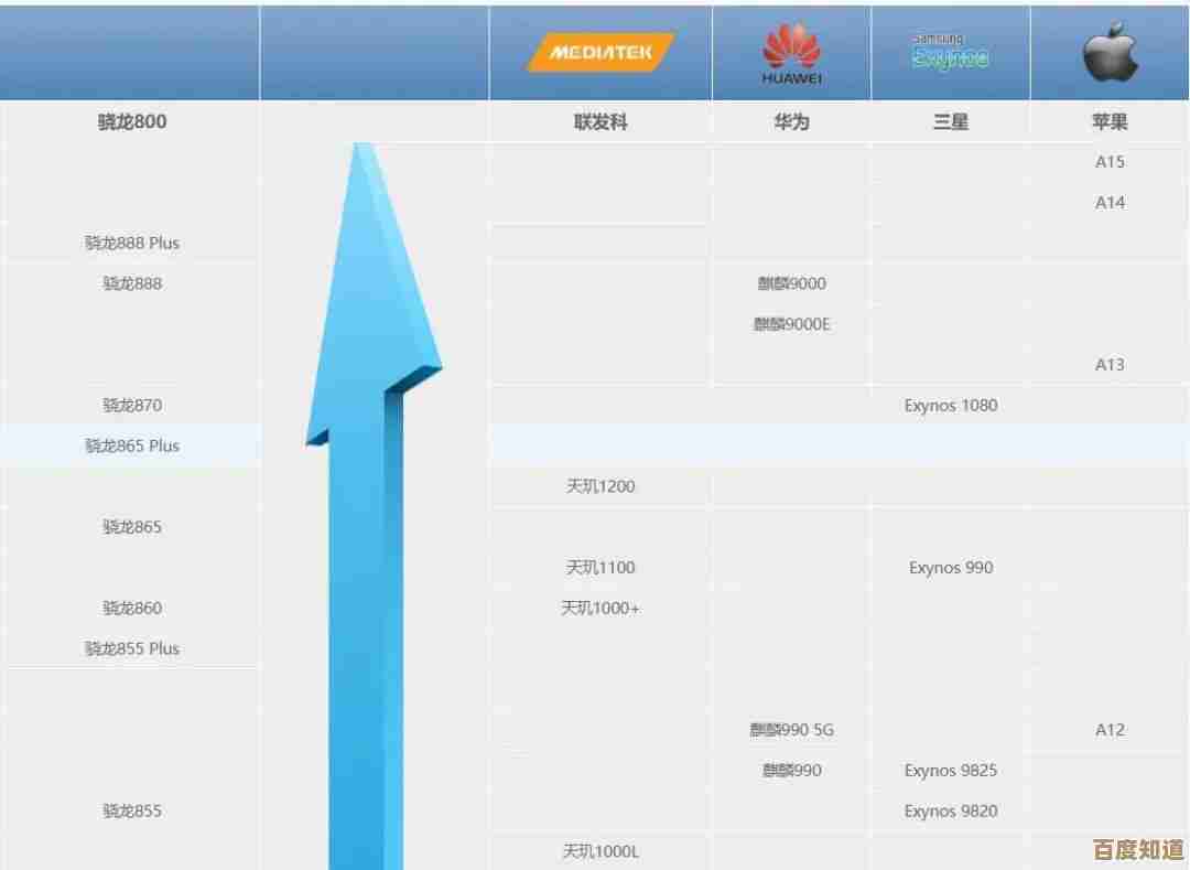 深入高通CC芯片天梯图：架构特性与性能对比详析
