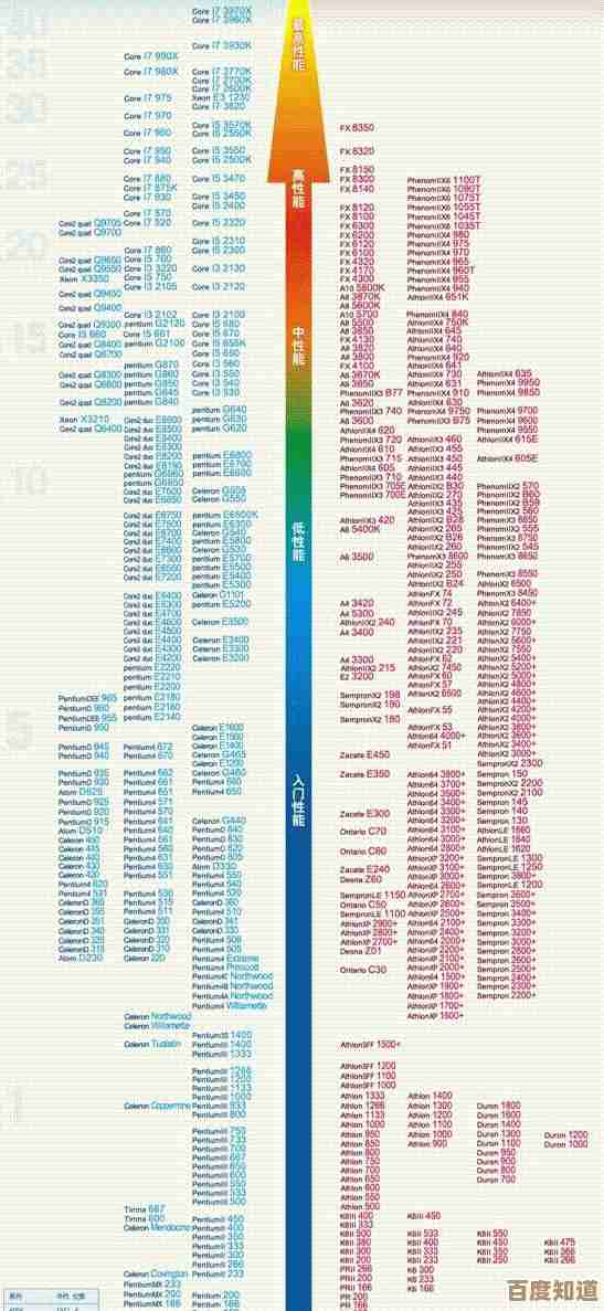 详解2014三代笔记本处理器天梯图，助你精准选择适合的CPU