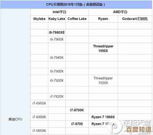 2017年电脑处理器性能天梯图发布：全面解读各型号处理器排名与选购指南