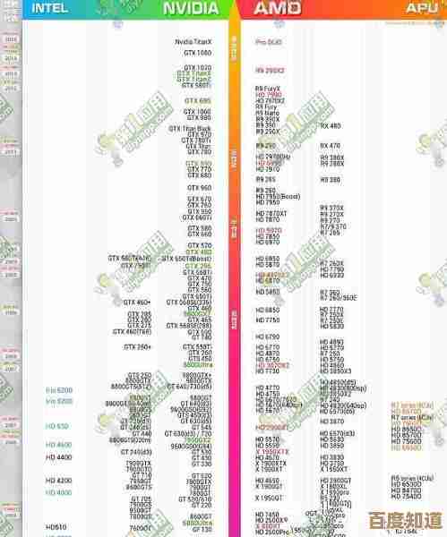 2017年集成显卡天梯榜发布：全方位性能评测与排名揭晓！