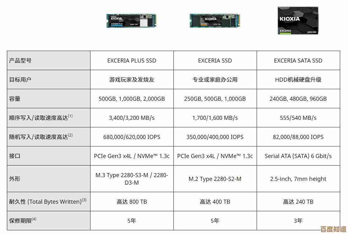 探索固态硬盘：定义解析及其在现代计算中的关键作用