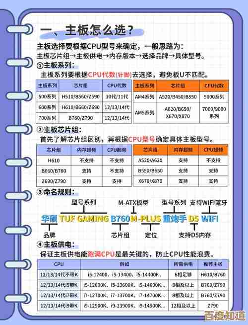 掌握台式机主板天梯图全解析，选购无忧更省心