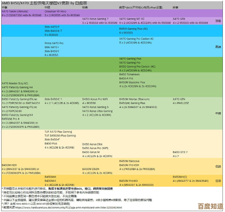 掌握台式机主板天梯图全解析，选购无忧更省心