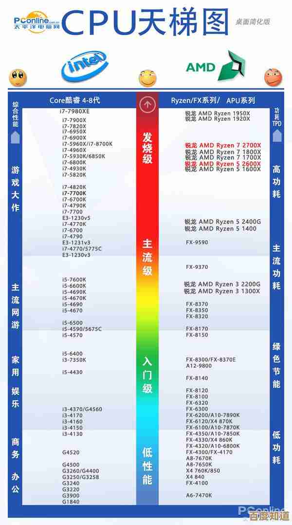 全面解读芯片组天梯图：技术动态与选购指南一网打尽