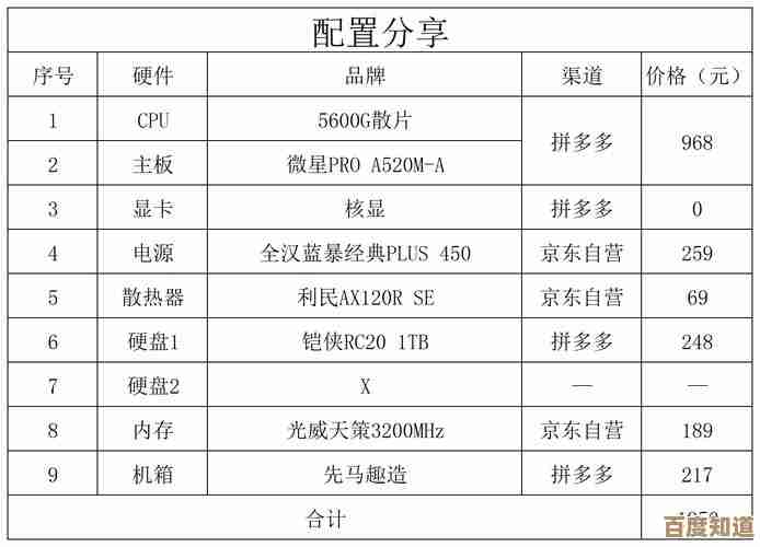 如何挑选电脑硬件：优化配置方案，显著增强运行效能