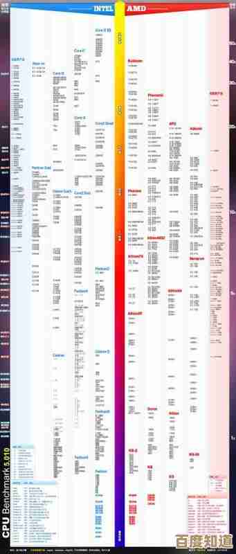 全面升级电脑性能！最新CPU和显卡天梯图助你高效搭配硬件