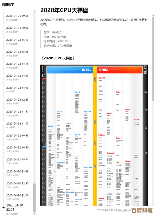 2023年7月处理器性能天梯出炉：快速对比，轻松找到你的理想CPU！