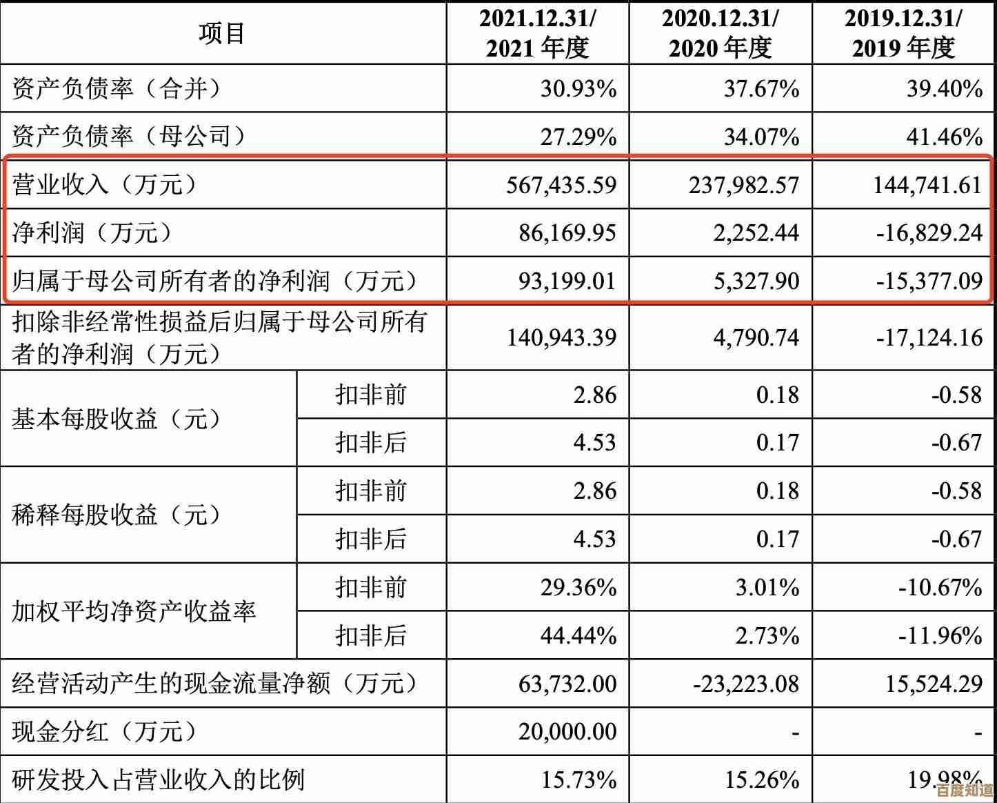 小汽车闯关游戏下载合集，精选高质量关卡和超带感的赛道.