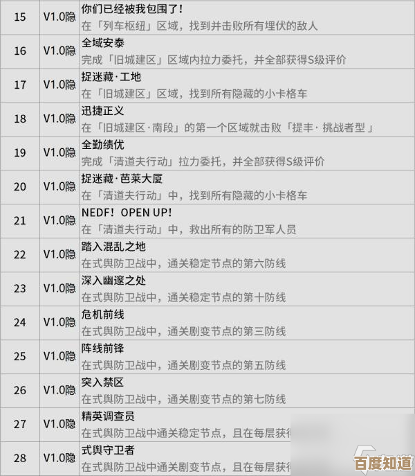 关于绝区零新增成就的那些碎碎念和速查汇总