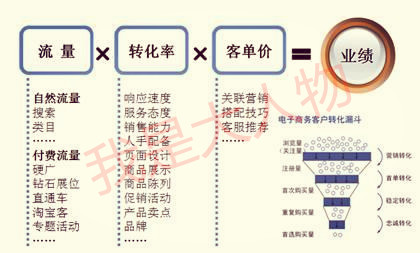 新手必看：淘宝开店全流程解析与销量提升秘诀分享