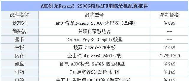 轻松掌握电脑显卡型号与详细参数的实用查询指南
