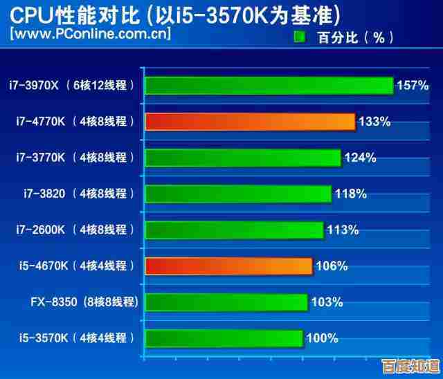 从架构到互联：探究最新CPU天梯图背后的性能飞跃与技术革新