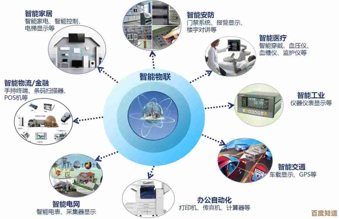 物联网技术核心解析及其主要应用场景全景概览