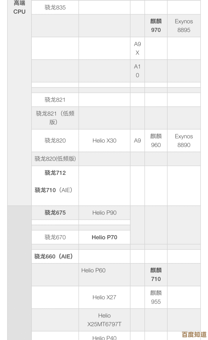 2017年6月手机处理器性能天梯排行榜全面解析