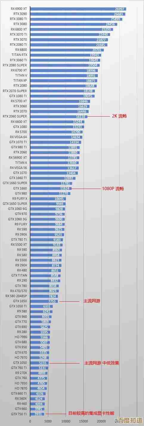 三月显卡排行榜重磅发布！全面解读2017年度显卡天梯图及性能对比