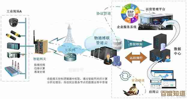 掌握设备管理器技巧：快速诊断并解决常见硬件驱动难题
