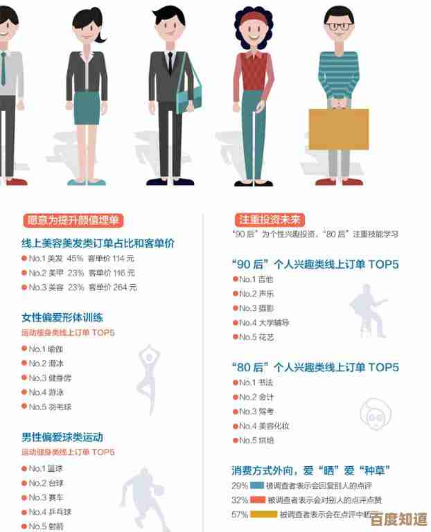 深入解析“种草”当代年轻人消费决策背后的心理机制