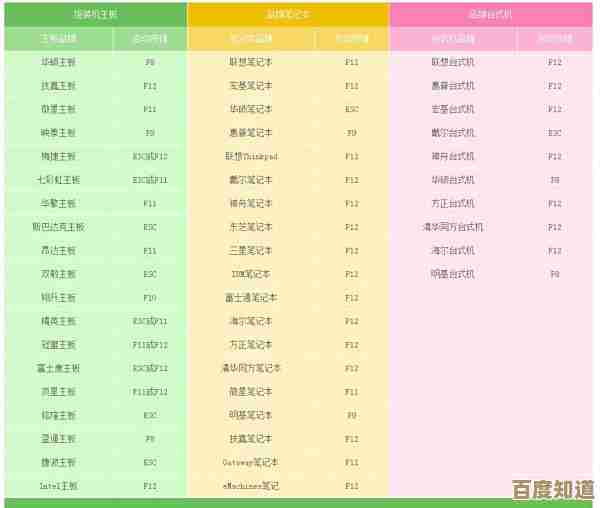 掌握x590主板天梯图选购技巧：专业解析与实用指南分享