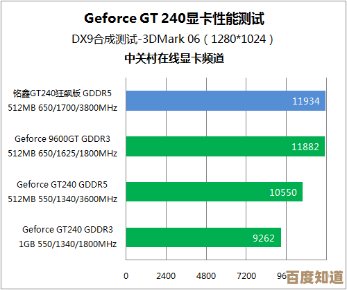 揭秘2019显卡性能排行：助你快速锁定高性价比选择