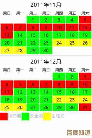 智能安全期计算器：科学预测女性生理周期，助您掌握健康节律