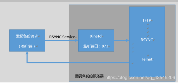 小米云实用指南：高效备份与同步数据的详细方法解析
