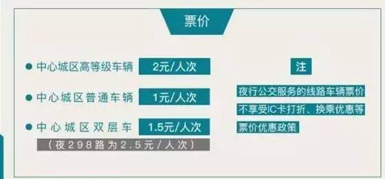 蚁族崛起150级前的刷级路线和资源分配，顺手就能提速.
