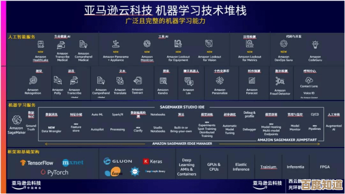 蚁族崛起150级前的刷级路线和资源分配，顺手就能提速.