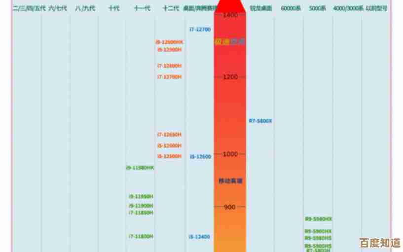 2022年最新CPU天梯图与显卡性能全解析，打造顶级硬件配置指南