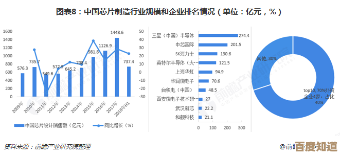 中国AI芯片技术全景解析：权威天梯图揭示发展路径与未来趋势