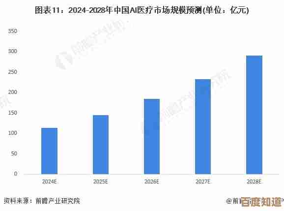 中国AI芯片技术全景解析：权威天梯图揭示发展路径与未来趋势