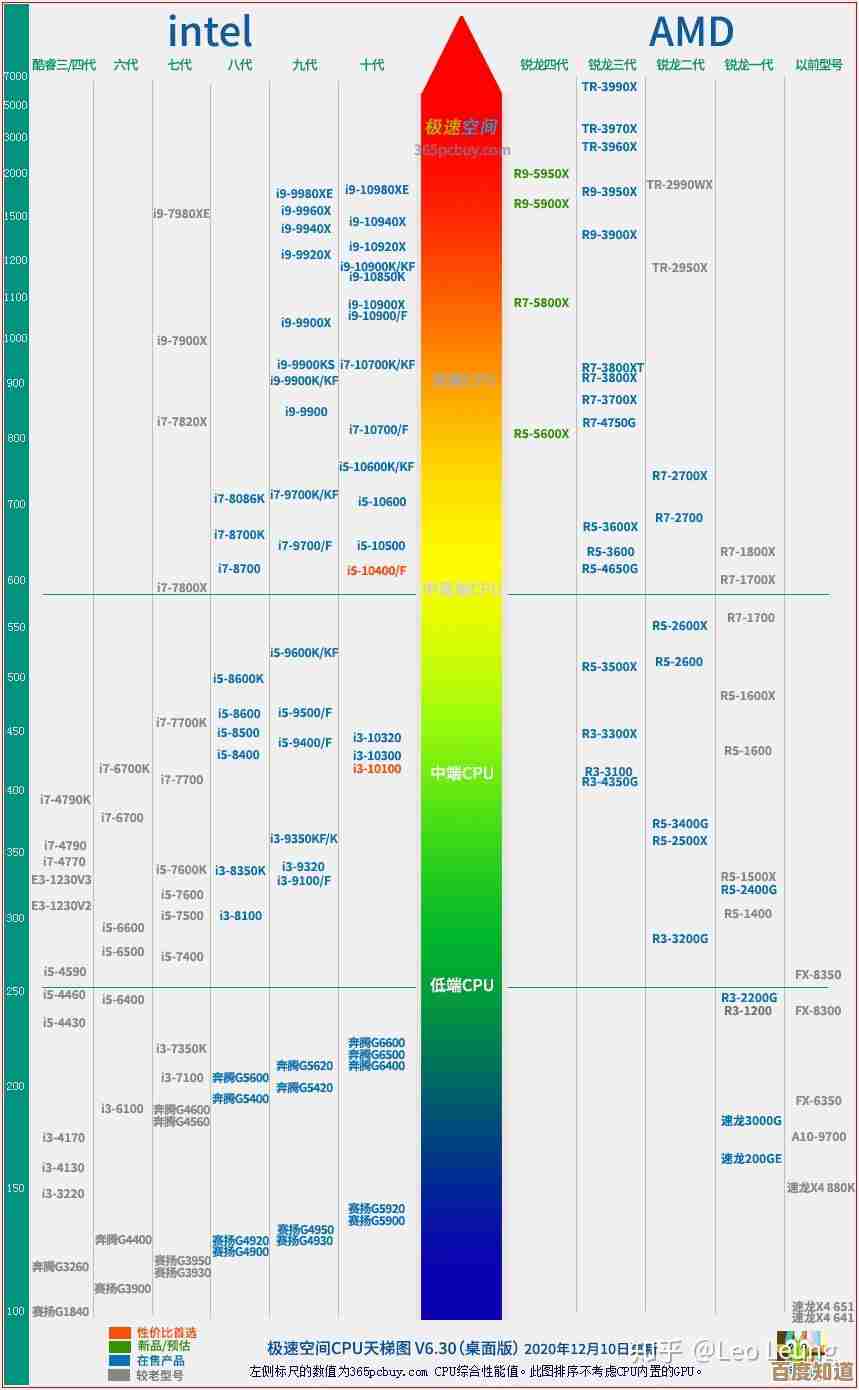 笔记本显卡天梯图2023最新版：详细对比与技术深度解读