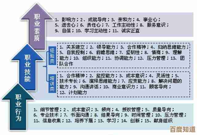 攀登职业之巅：专业卡天梯图带你层层进阶，成就卓越未来