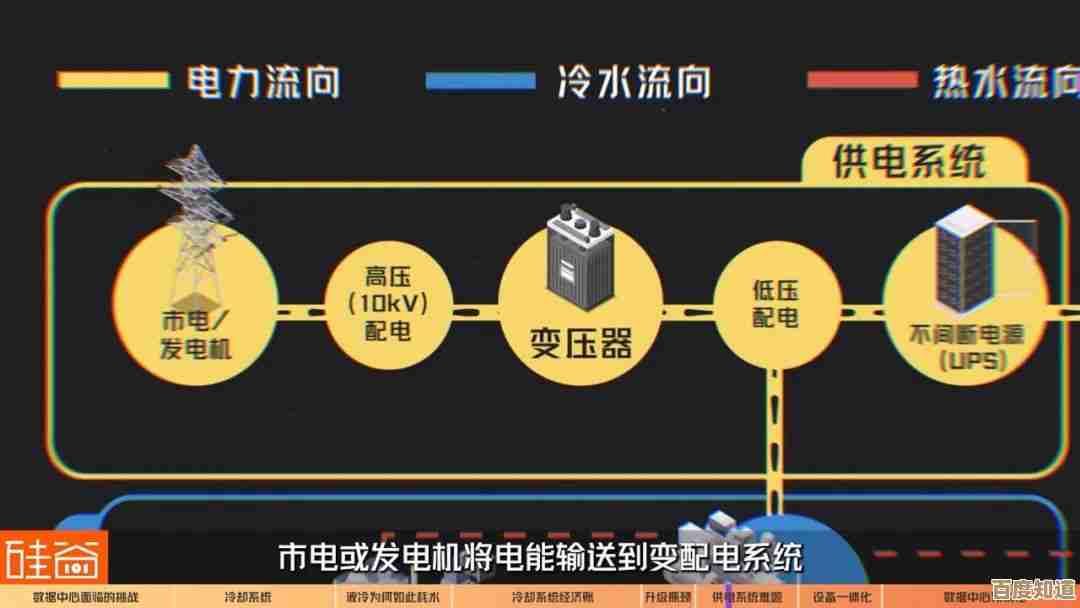 突发没电危机？实用解决方案助你保持通讯畅通