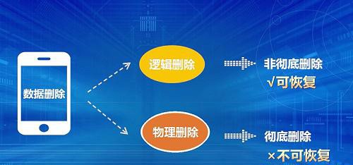 系统还原技术：安全恢复丢失数据，轻松重返过往时刻