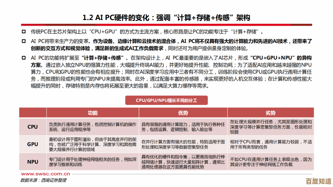 深入解读PC：从历史演变到当今技术特点的全面介绍