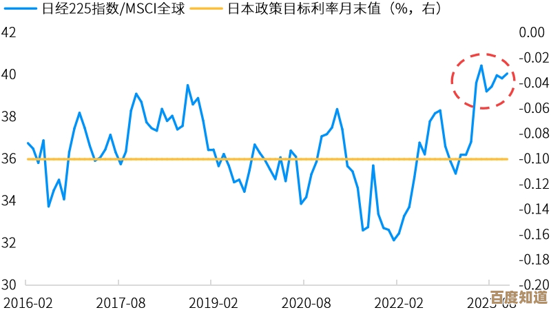 硬盘价格天梯图：洞察市场波动与选购趋势全解析
