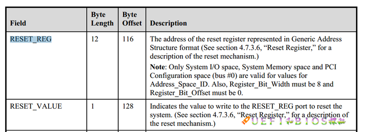 全面解读Reset：系统恢复与数据初始化的关键作用