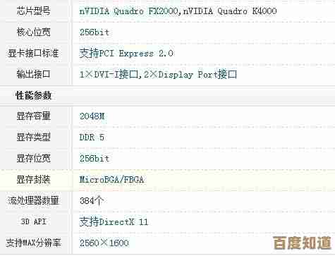 丽台显卡购买攻略：如何选出高性价比型号及关键提示