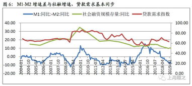M2是什么意思？深入探讨其经济含义及对市场的重要作用
