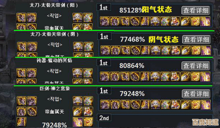 dnf悲鸣深渊选武器纠结中，职业、预算和副本节奏都要考虑