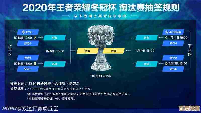 《王者荣耀》挑杯淘汰赛抽签对阵大盘点，几场就能看出输赢